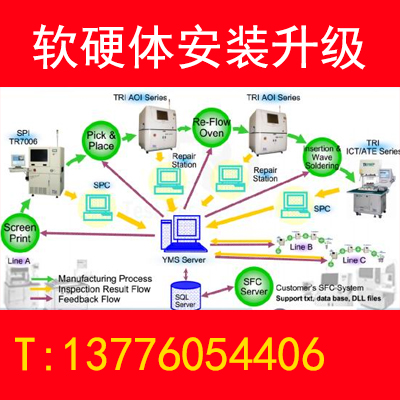 软体硬体安装升级